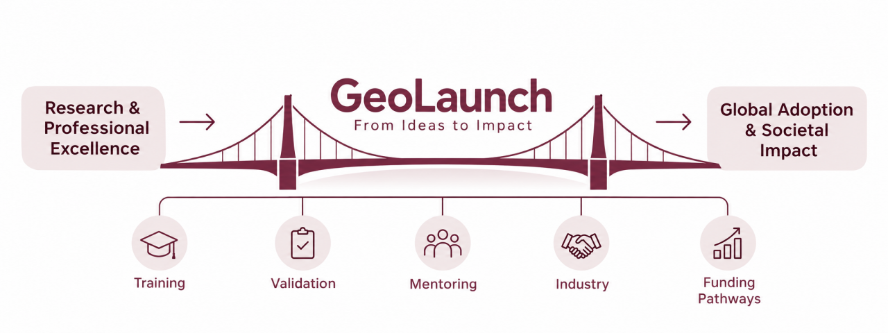 We must help members understand how to validate a problem, attract funding, and move from ideas into real-world application.